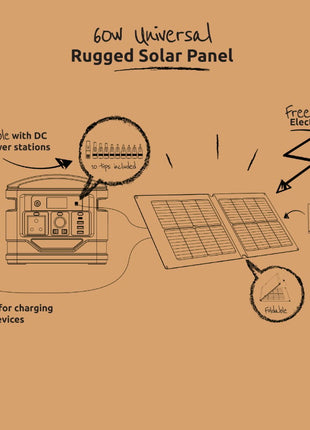 Gizzu 60W Rugged Portable Solar Panel