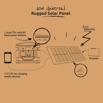 Gizzu 60W Rugged Portable Solar Panel