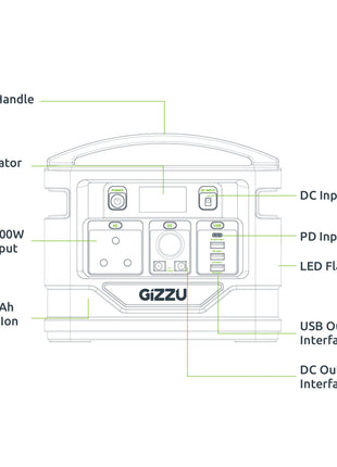 Gizzu 296Wh Portable Power Station 1 x 3 Prong SA Plug Point