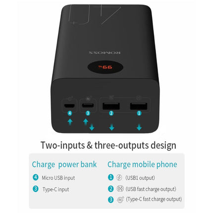 Romoss ZEUS 40000mAh 22.5W Power Bank